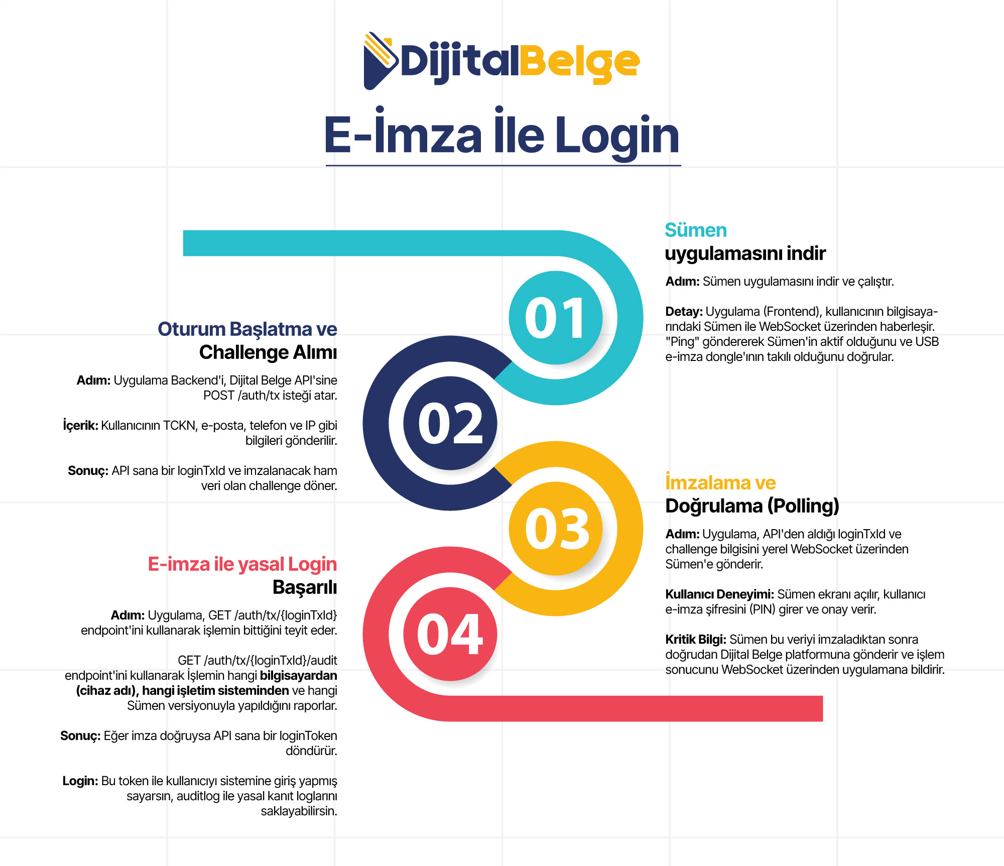 E-İmza ile Login